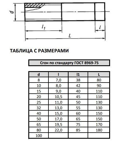 Сгон Ду 15